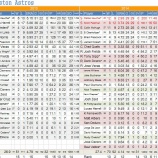 『化けたスターターが3人　ヒューストン・アストロズ投手陣｜2014MLBレビュー』の画像