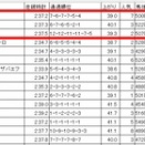 ダイオライト記念2026の回顧【船橋競馬2400m JpnⅡ】