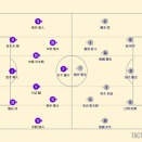 百年構想リーグ　広島０－１福岡