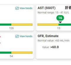血液検査の結果が悪くて・・・