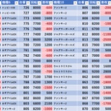 『4/2　パラッツォ葛西　旧イベ』の画像