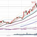 日経225先物　前場の値動きとチャート分析　11月10日
