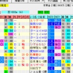 考えるヒント(競馬ブログ)