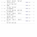 【カテゴリー別･1時間耐久】ササダ沼大会