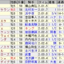 2025年8月3週の回顧