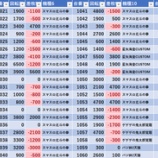 『8/27　ガイア西船橋』の画像