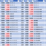 『8/3　プレサス飯田橋　』の画像