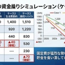 第二部第3回：「なんとかなる」を数値で解体する②