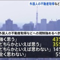 外国人の入国管理や不動産取得「規制強化すべき」78％　7月JNN世論調査