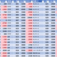 7/28　マルハン日野　とみさんぽ