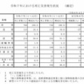 令和７年における労働災害発生状況（確定）