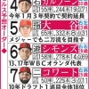 エンゼルス、プホルスを一塁へ回して大谷をDH起用へ