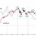 ナスダック約２４日