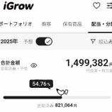 『iGrowと配当管理アプリで年間配当が違う？』の画像