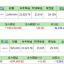 8/27(クレカ積立)＆NISA満額
