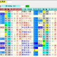 【先週の予想結果[重賞OP予想6R中3的中][平場推奨馬6頭中4好走][レースレベル集計]】＆【今週の重賞オリジナル出馬表】