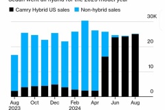 嘲笑していた世界が気がつく「トヨタが一番賢く、正解だった」