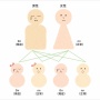 「優性遺伝」「劣性遺伝」の呼び方が変更に！！これからは新しい言い方しないと年齢バレるぞ！！