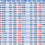『5/15　ゴードン西川口　旧イベ』の画像