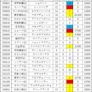 菊花賞