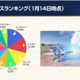【PSO2】「アークス調査報告書」が久しぶりに公開！人気装備やクラス、人気ファッションなどランキング形式で発表