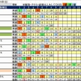 10/19（日）JRA　波乱レース＆鉄板軸馬
