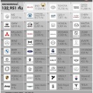 モーターショーで首位がBYDになったのに、日本の方々は認めようとしないようです。