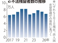【速報】不法滞在外国人一斉摘発へ!!! 入管が異例の発表!!! 【速報】不法滞在外国人一斉摘発へ!!! 入管が異例の発表!!!