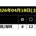 競馬予想無料公開サイト～4/18・4/19(2026)検証