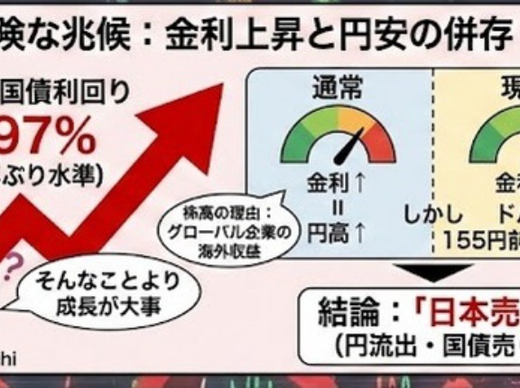 長期金利の急上昇は「日本売り」の危険な兆候
