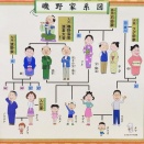 「サザエさん家系図」