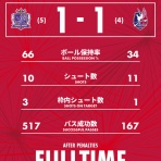 サカサカ10【サッカーまとめ速報】