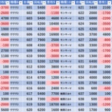 『1/22　マルハン日野　桜梅桃李』の画像