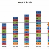 『【JEPQ】8月分配金は過去最高の単価となりました！』の画像