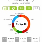 サクラの咲く頃～日常の幸せ