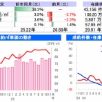 村越誠の投資資本主義