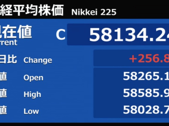 ナスダックは4年5ヵ月ぶりの10連騰 日経平均は朝高からの噴値売り優勢ながらイラン戦争直後以来となる5万8千円台を回復