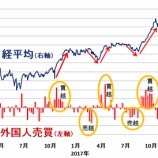 『【悲報】日経平均株価は頭打ち！？海外勢や日銀が売り出せばあっという間に2万円割れへ。』の画像
