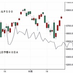 STOCK TRAINのブログ