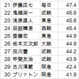 『1952年パリーグRC50傑』の画像