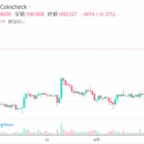 『【転換】ビットコイン、長期停滞相場から脱し、長期強気相場入りへ』の画像