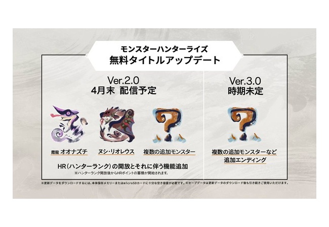 【朗報】モンハンライズ、アプデでヌシ・リオレウスが追加決定！