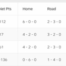 '25 Week 13 vs テキサンズ　雑プレビュー