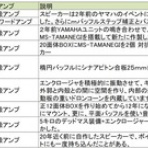 sanda_audioのblog