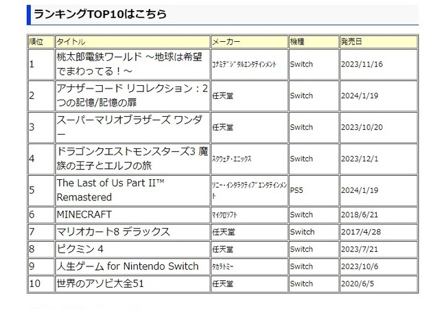 GEO、今週も期待する