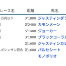 レース結果R８.１.１０～１２🏆カモンメーンが未勝利2着など