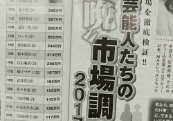 これマジ！？ 200万払えば白石麻衣と一夜を共にできるらしい・・・