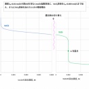 金属イオンの反応－鉄Fe（４）