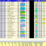 『【中京記念】追い切り診断』の画像