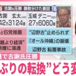 ソフィー研究所電子報